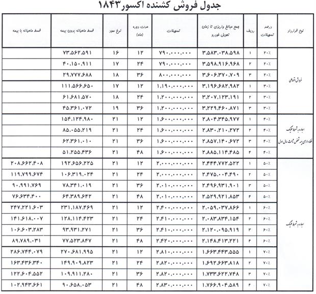 فروش ویژه و اقساطی کشنده اکسور 1843